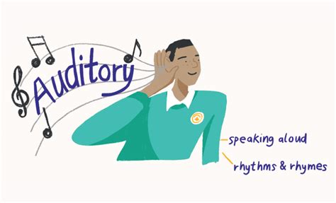 Auditory Learner Clip Art