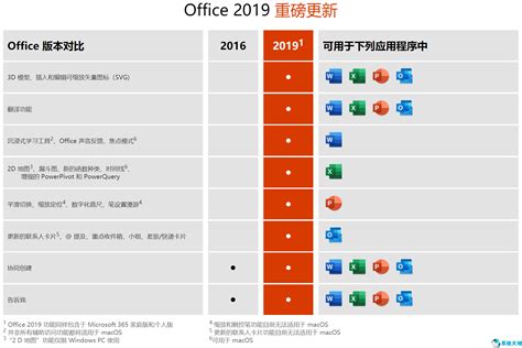 正版优惠购：microsoft Office 201620192021正版最低仅需148元 系统之家