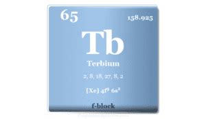 Terbium Element Symbol Uses Facts