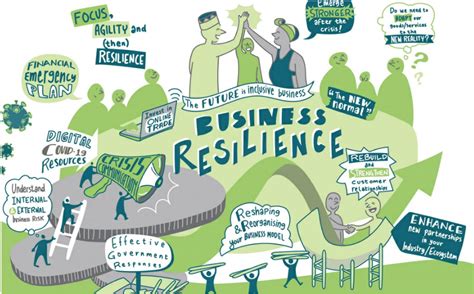 Publication Clued In 11 Business Resilience Practitioners Lessons