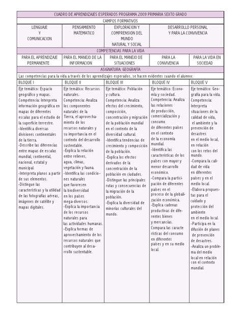 PDF Aprendizajes Esperados Programa 2009 Primaria Sexto Grado