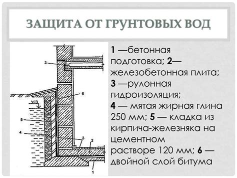 Виды гидроизоляции фундамента