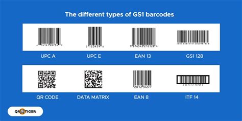 Gs1 Barcode Explained The Universal Language Of Products