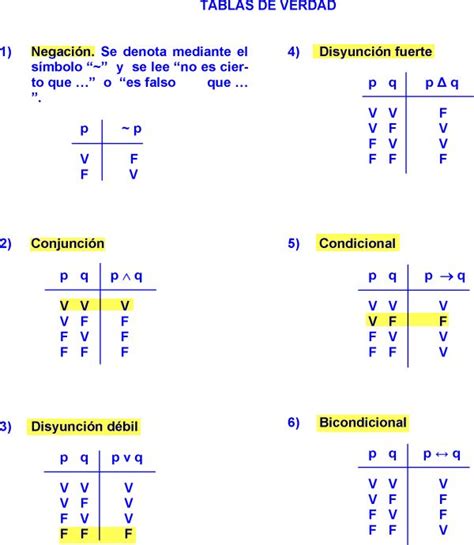 TABLAS DE VERDAD Y CONECTIVOS LOGICOS EJERCICIOS RESUELTOS PDF