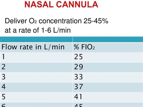 Nasal Cannula Fio2 Principle Setup Of High Flow Nasal Cannula Oxygen Therapy The Nasal