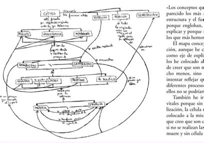 La Teor A De Los Modelos Mentales De Johnson Laird