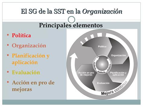 Ppt Directrices Oit Sistemas Gestion Sst Ppt