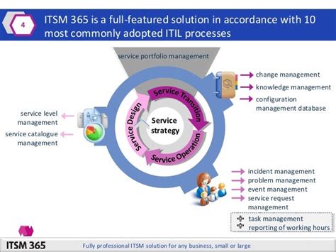 Itsm 365 Presentation