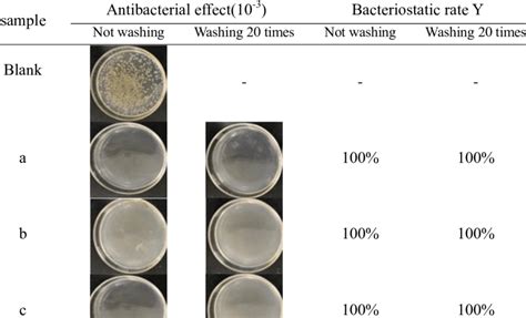 Antibacterial Effect Of Modified Chitosan Treated Fabrics Prepared With