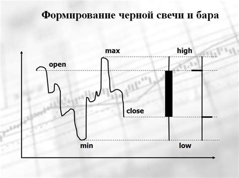 Японские свечи (Свечной анализ графиков) Историческая справка В XVII в ...
