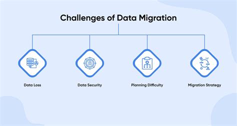 Database Migration What Is It Benefits Challenges Steps Tips