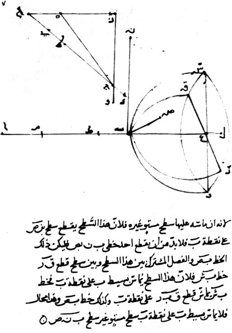 R Fraction Approche G Om Trique Loi De Snell Descartes