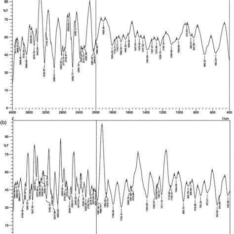 Uvvis Spectrum Of Ag Nps Recorded As A Function Of Reaction Time From