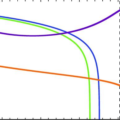 Entanglement Dynamics For Gaussian And Non Gaussian States In Example 1