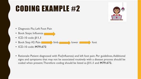 Icd 10 Code For Signssymptoms Ill Defined