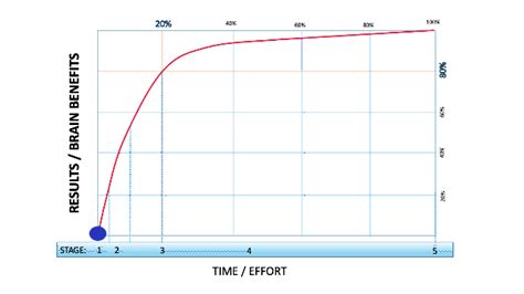 The Brainjo Academy Better Brain Fitness