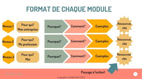 Pr Sentation Bilingue En Comptabilit Du D Veloppement Durable