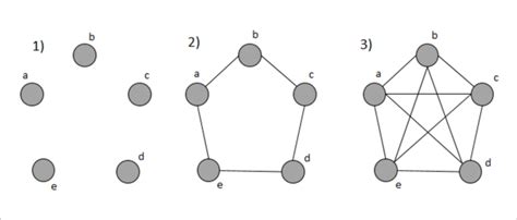 Interconnectedness Download Scientific Diagram