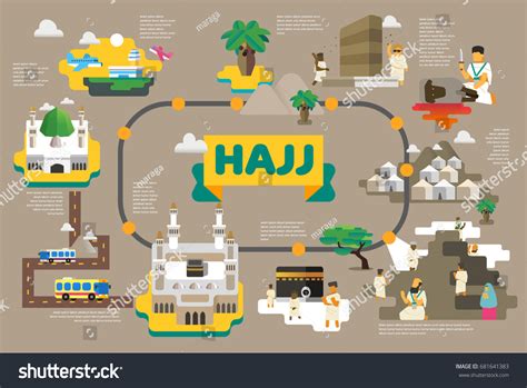 Hajj Infographic Images Stock Photos And Vectors Shutterstock