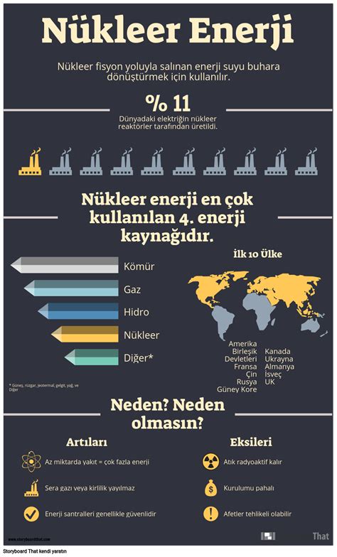 Yenilenebilir Enerji İnfografik ve Etkinlik Rehberi