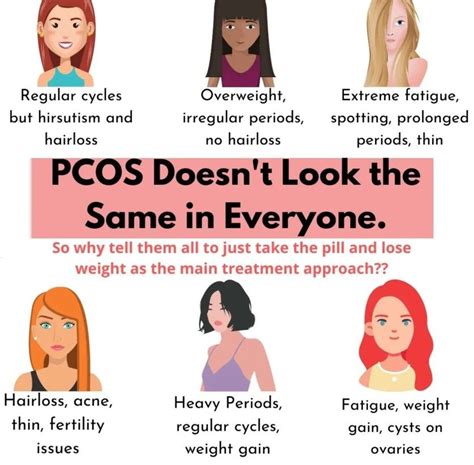 The Symptoms Of Polycystic Ovary Syndrome Pcos Explained Artofit