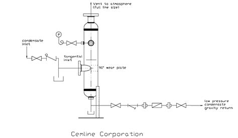 Steam Basics Part Medium And High Pressure Steam Vented Flash Tank