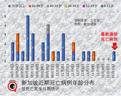 新加坡可接种二价疫苗了，卫生部长呼吁大家尽快接种！病毒传播率已连续23日下降