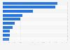 Cyber Crime In Australia Statistics Facts Statista