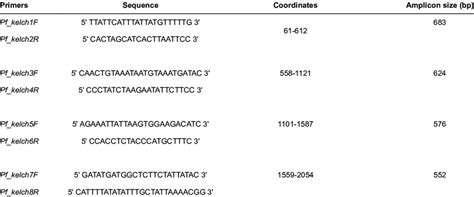Oligonucleotide primers used to amplify the Plasmodium falciparum ... 