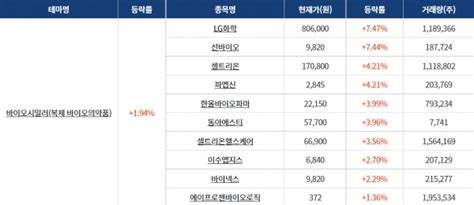 0411 섹터분석 자동차주 무역수지 흑자 1위 등극 및 현대차·기아 1분기 호실적 전망 등에 상승 시보드뉴스