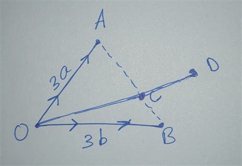 Solved The Adjacent Figure Shows The Triangle Oab And The Chegg