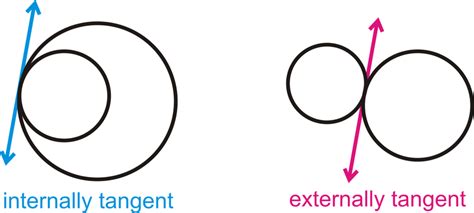 Parts Of Circles Read Geometry Ck 12 Foundation