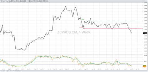 Weekly Analysis Corn Darin Newsom Analysis