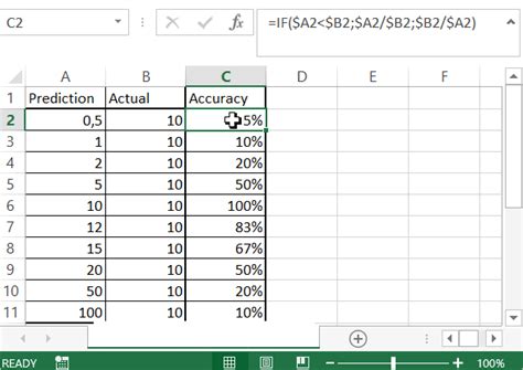 Excel Forecast Accuracy And Precision Calculation Free Online Tutorial Library