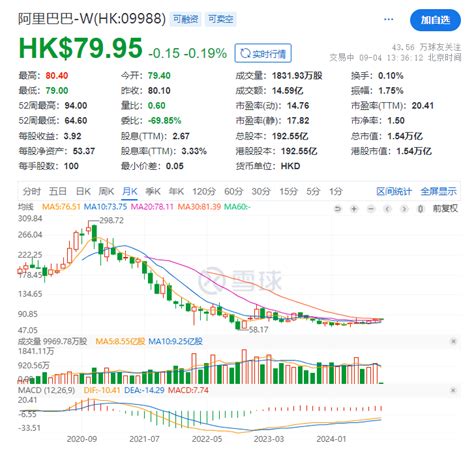 双重上市、完成整改、净利腰斩，阿里迎来新拐点联商网