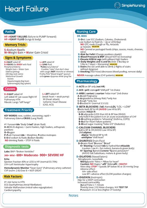 1 Heart Failure Great Tool Heart Failure Notes Risk Factors Causes