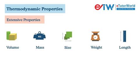 Thermodynamic Properties - eTutorWorld