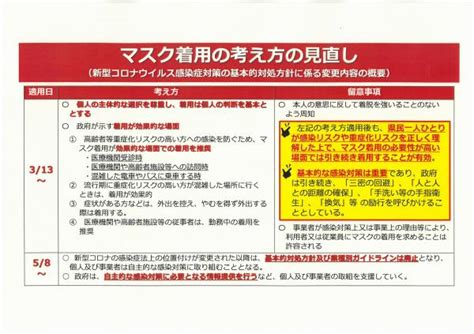 令和5年3月13日からのマスク着用の考え方の見直しについて 棚倉町公式ホームページ