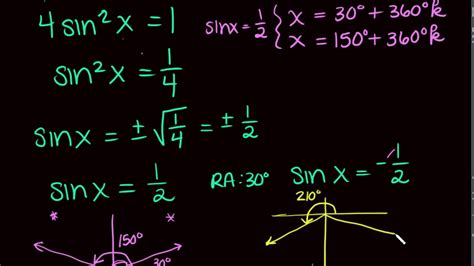 Solving Simple Trigonometric Equations