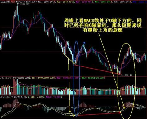 【干货】月线 Macd 季线的巧妙运用 凤凰网财经 凤凰网