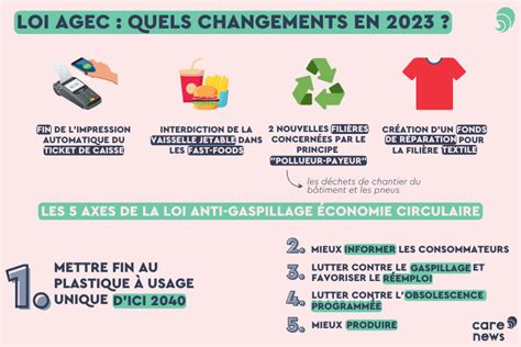 Loi Agec Quels Changements Et Quels Avantages Pour Votre Entreprise