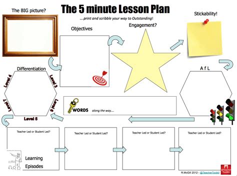 The 5 Minute Lesson Plan Series