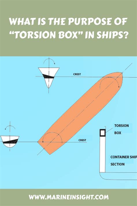 What Is The Purpose Of Torsion Box In Ships Artofit