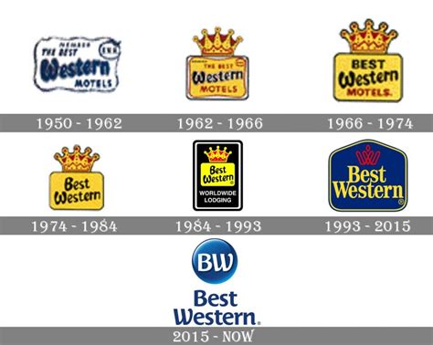 Best Western Logo And Symbol Meaning History Png
