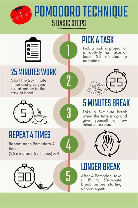 Pomodoro Technique Infographic Intrinsic Motivation Study Motivation