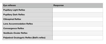 Answered: Eye reflexes Pupillary Light Reflex… | bartleby