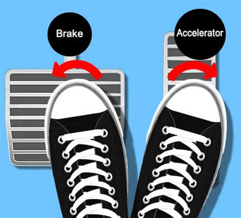 Foot Position While Driving An Automatic Learn Automatic