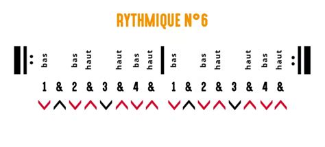 7 Exercices De Rythmique Pour Guitare HGuitare