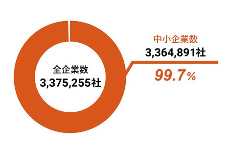 中小企業「賃上げ予定なし」70％余に 都内信金が調査 爆報トレンドチャート