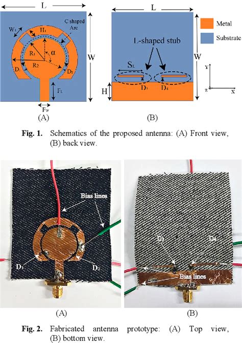 Figure 1 From A Frequency And Polarization Agile Disc Monopole Wearable